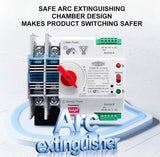 TOMZN TUYA SmartLife WIFI Smart ATS Dual Power Automatic Transfer Selector Switch Uninterrupted 2P 230V  125A